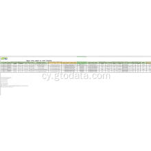 Indonesia Data Mewnforio yn Cod 731815 Bolt Sgriw